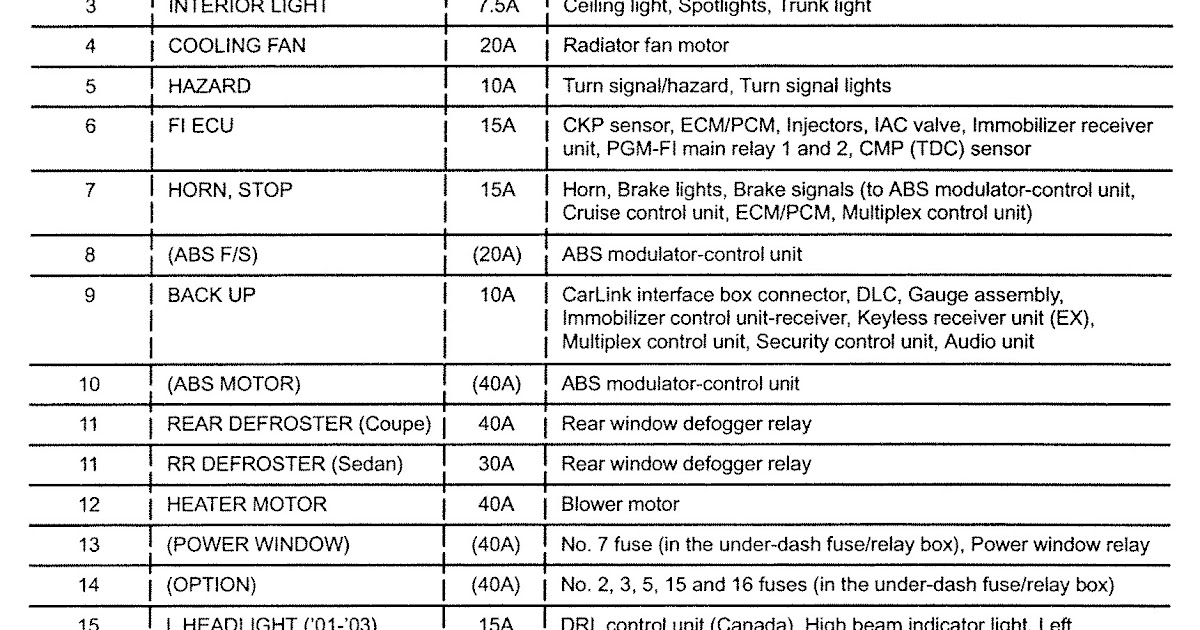 ☑ Honda Pilot Ignition Wiring Diagram