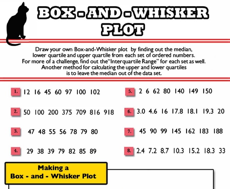 Box And Whisker Plot Worksheet 1 - Box and Whisker Plot Worksheets