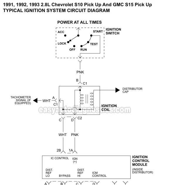 Bmw E36 Ignition Switch Wiring Diagram from lh6.googleusercontent.com