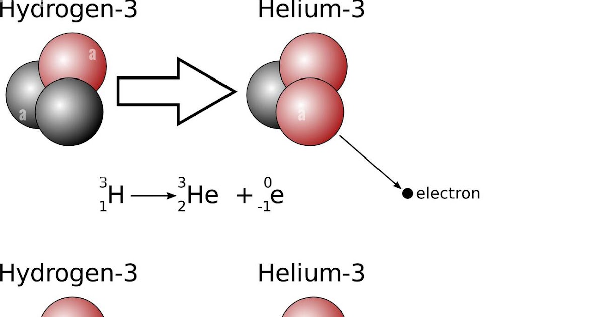 all-about-beta-radiation-all-about-radiation