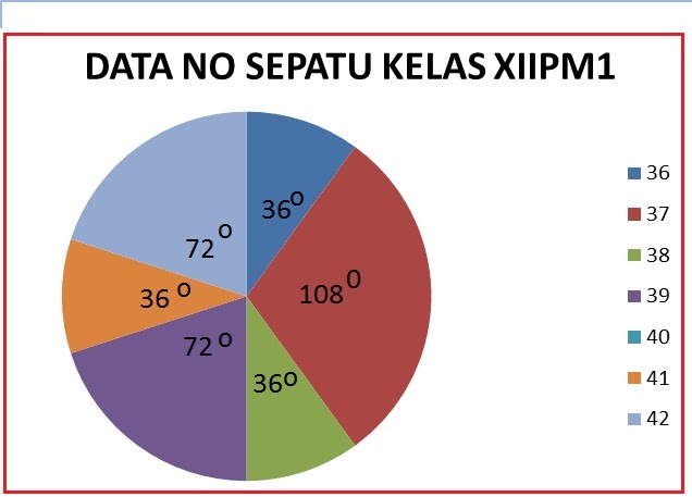 Top Cara Membuat Diagram Lingkaran Di Word Dalam Bentuk