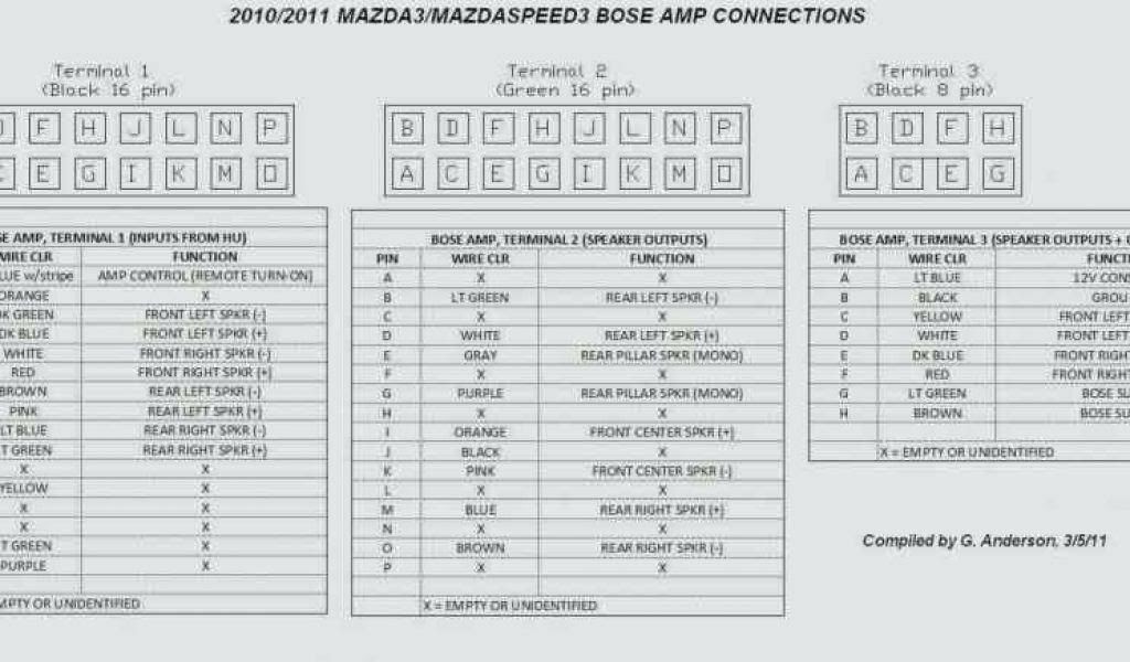 2008 Chevy Impala Radio Wiring Diagram - GRAMWIR