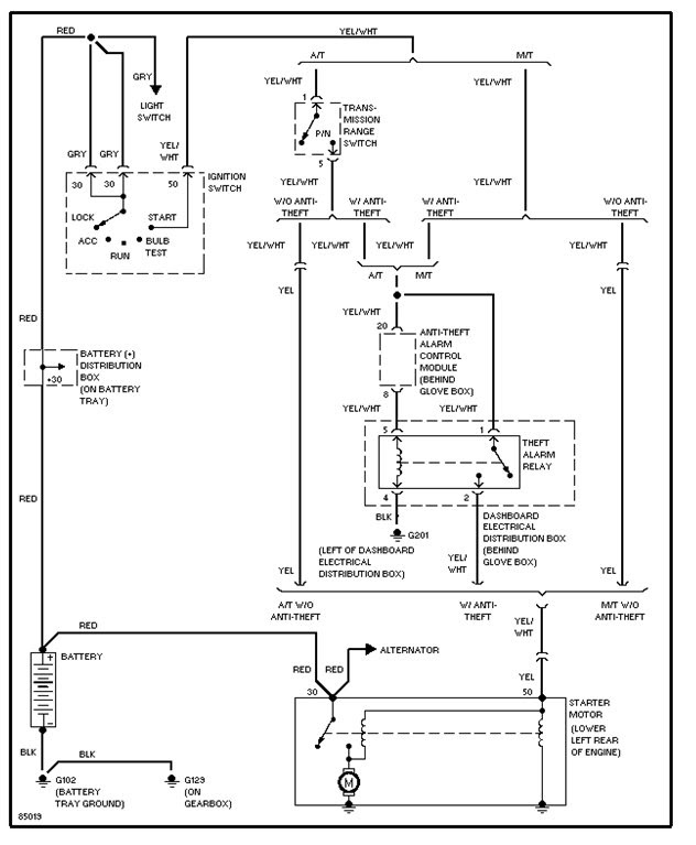 Saab 900 Wiring Diagram - Fuse & Wiring Diagram