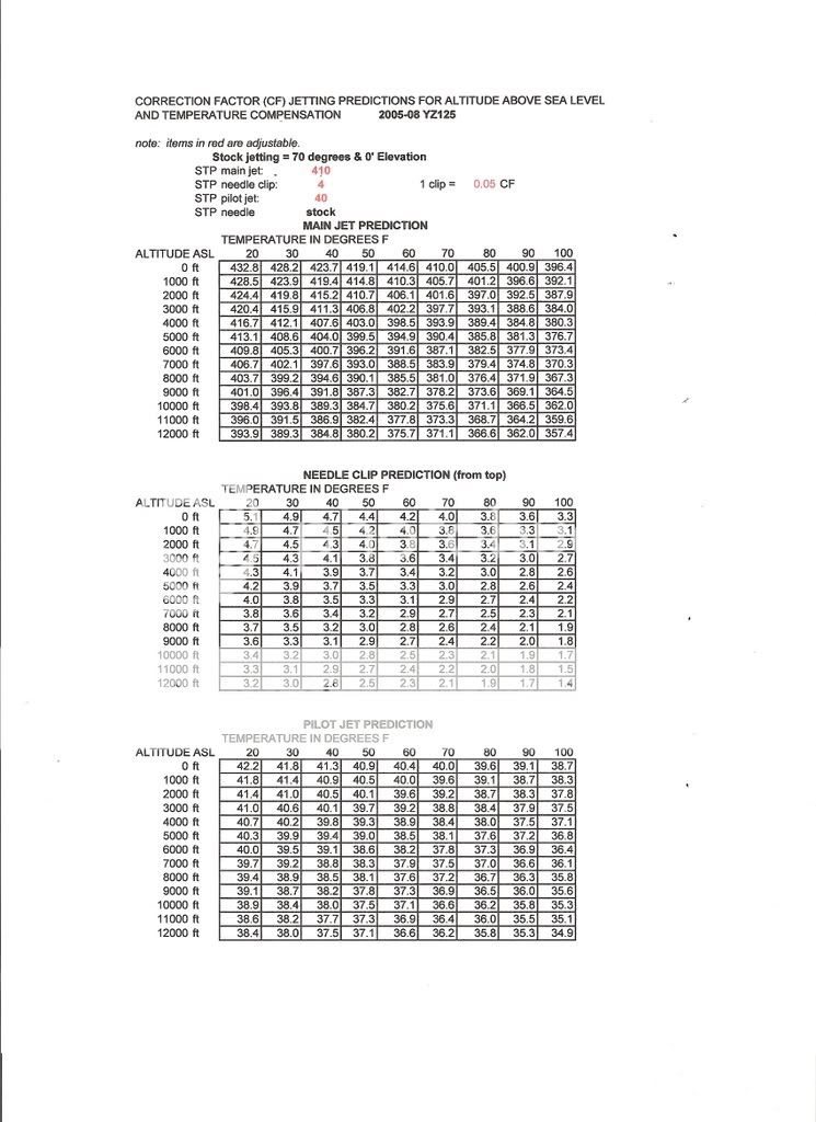 banshee-jetting-chart-600rr-jetting-chart-hcs-snowmobile-forums