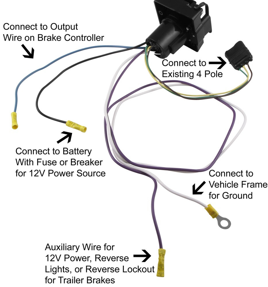 Wiring Harnes For Camper - Wiring Diagram Schemas
