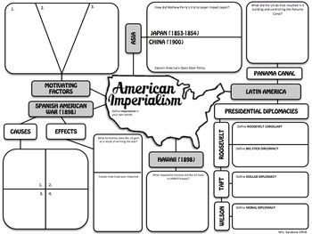 Motives For Imperialism Worksheet / European imperialism in africa dbq