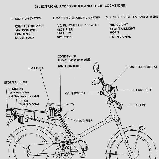 1981 Honda Express Wiring Diagram