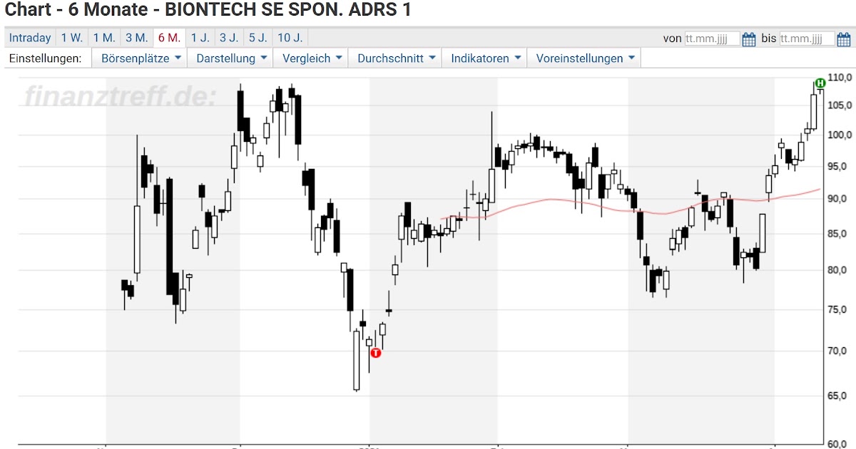 Biontech Aktie Nasdaq Realtime / Nasdaq Rutscht Ab Us Tech ...