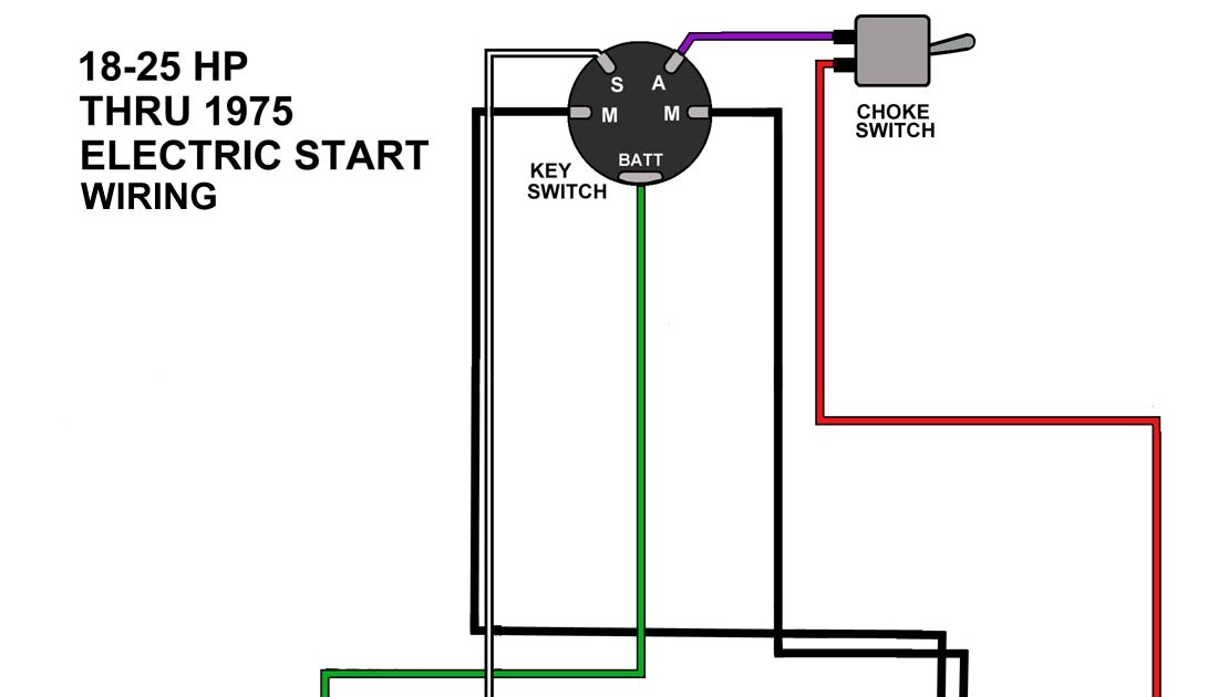 Evinrude Starter Solenoid Wiring Diagram - Wiring Diagram & Schemas
