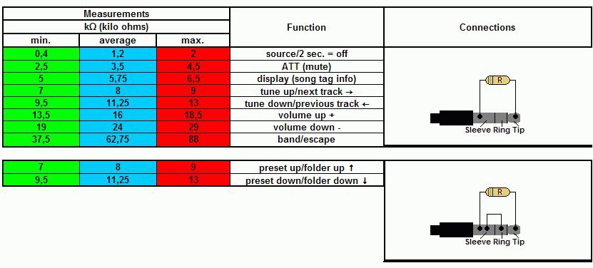 Wiring Diagram Sony Car Stereo Only Schematic - Wiring Diagram Schemas