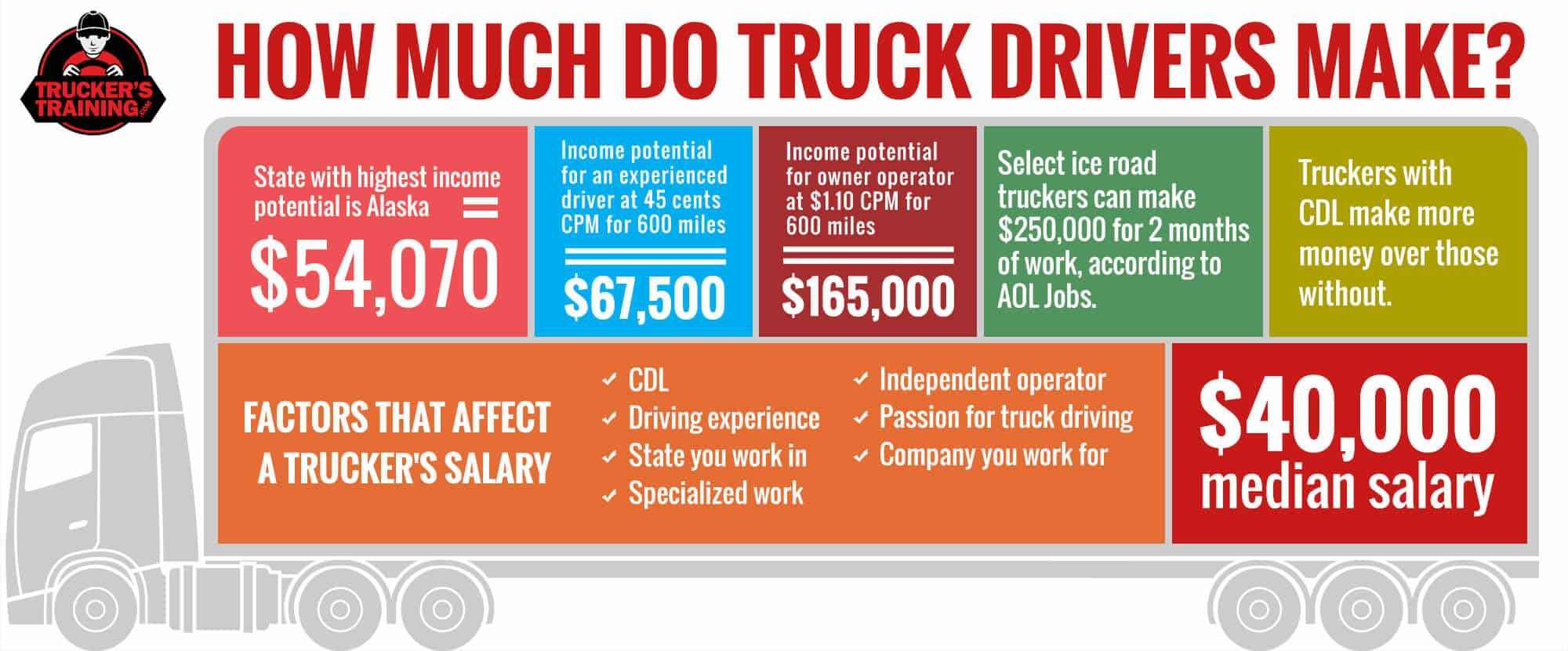 How Much Does The Average Truck Driver Make Per Year GeloManias