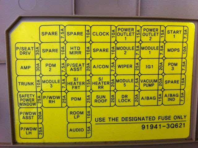 2003 Hyundai Sonata Fuse Box Diagram - Hanenhuusholli