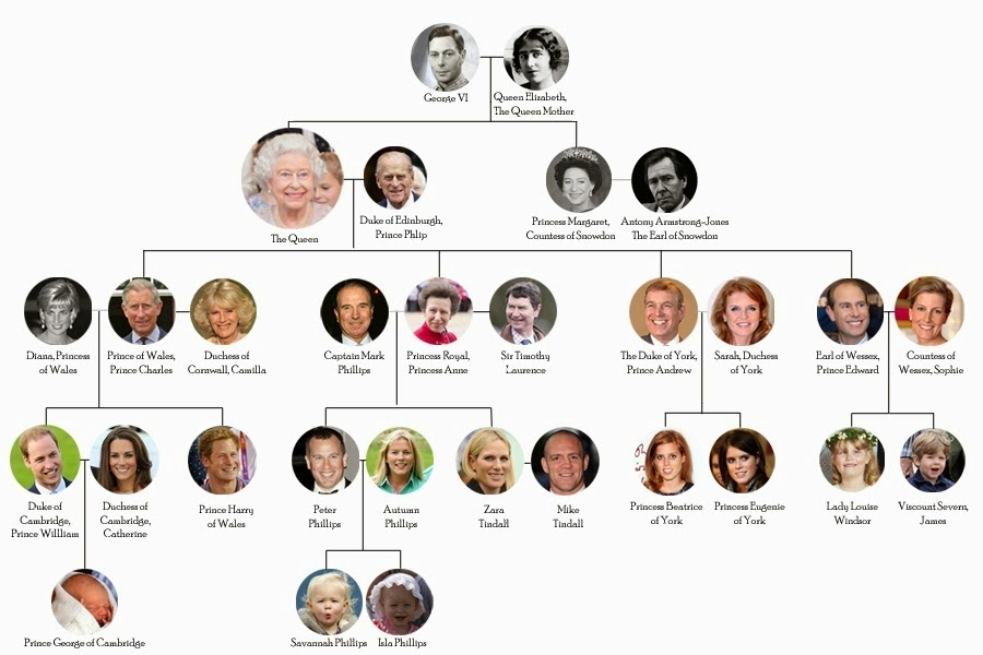 refuerzo-de-ingl-s-de-2-eso-british-family-tree