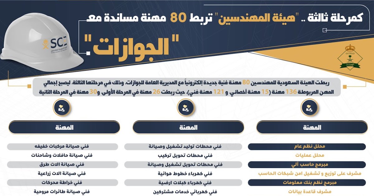 المهني الهيئة السعودية للفنيين الاعتماد للمهندسين كيفية تسجيل