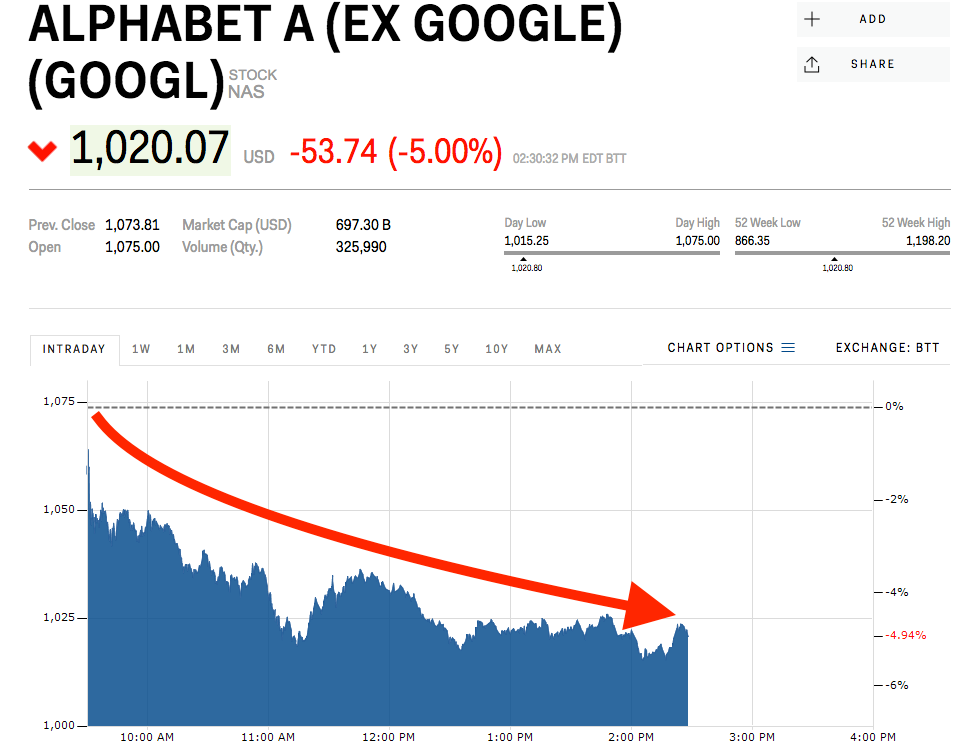 Goog Stock Quarterly Earnings QASTOCK