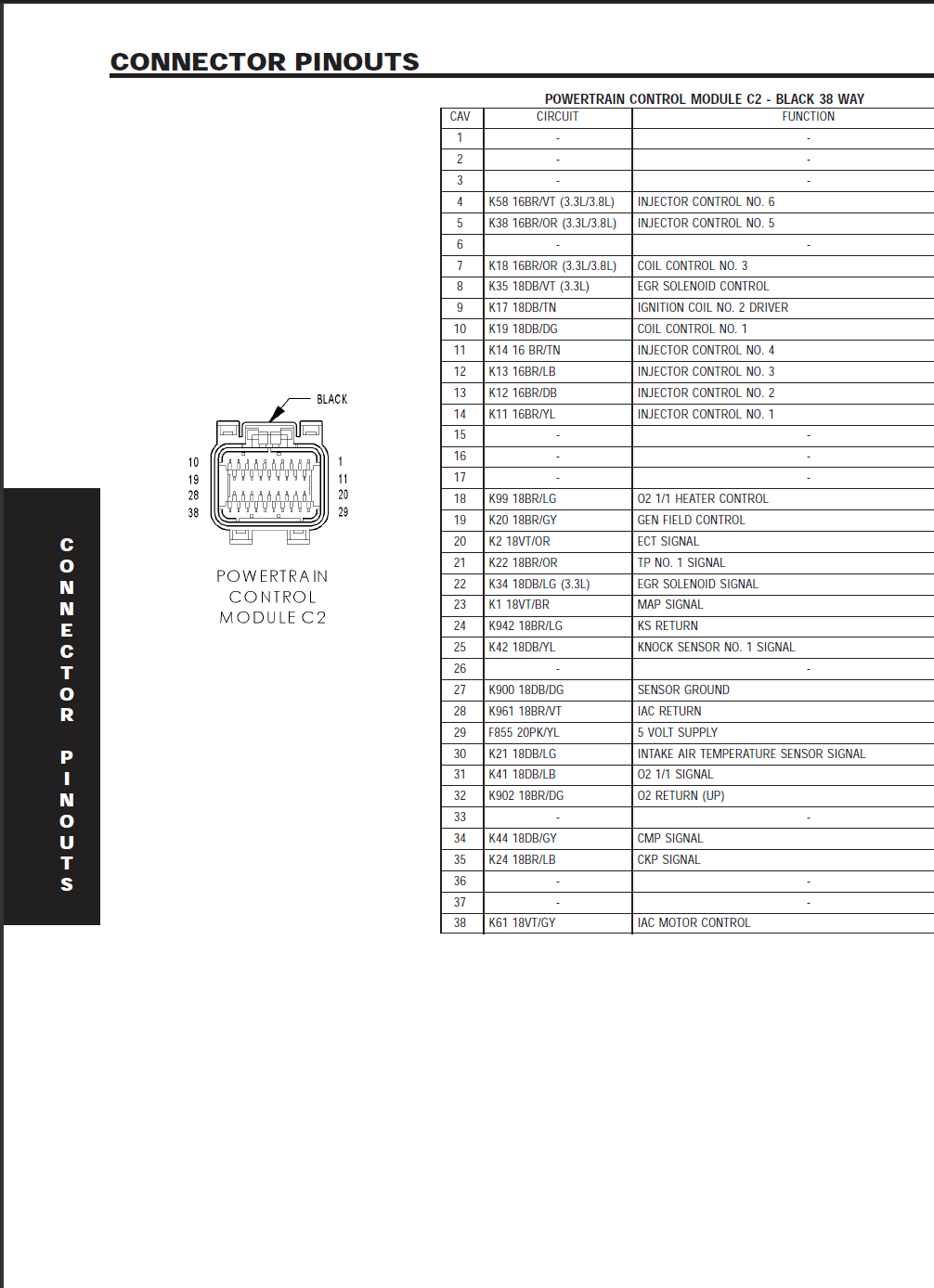 2014 Dodge Grand Caravan Fuse Diagram - Wiring Diagram 89