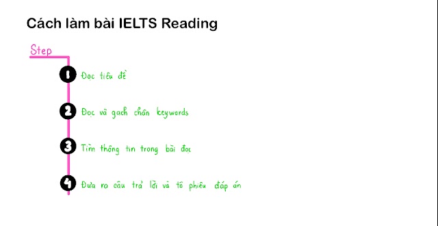 8 tips tự học IELTS Reading hiệu quả tại nhà