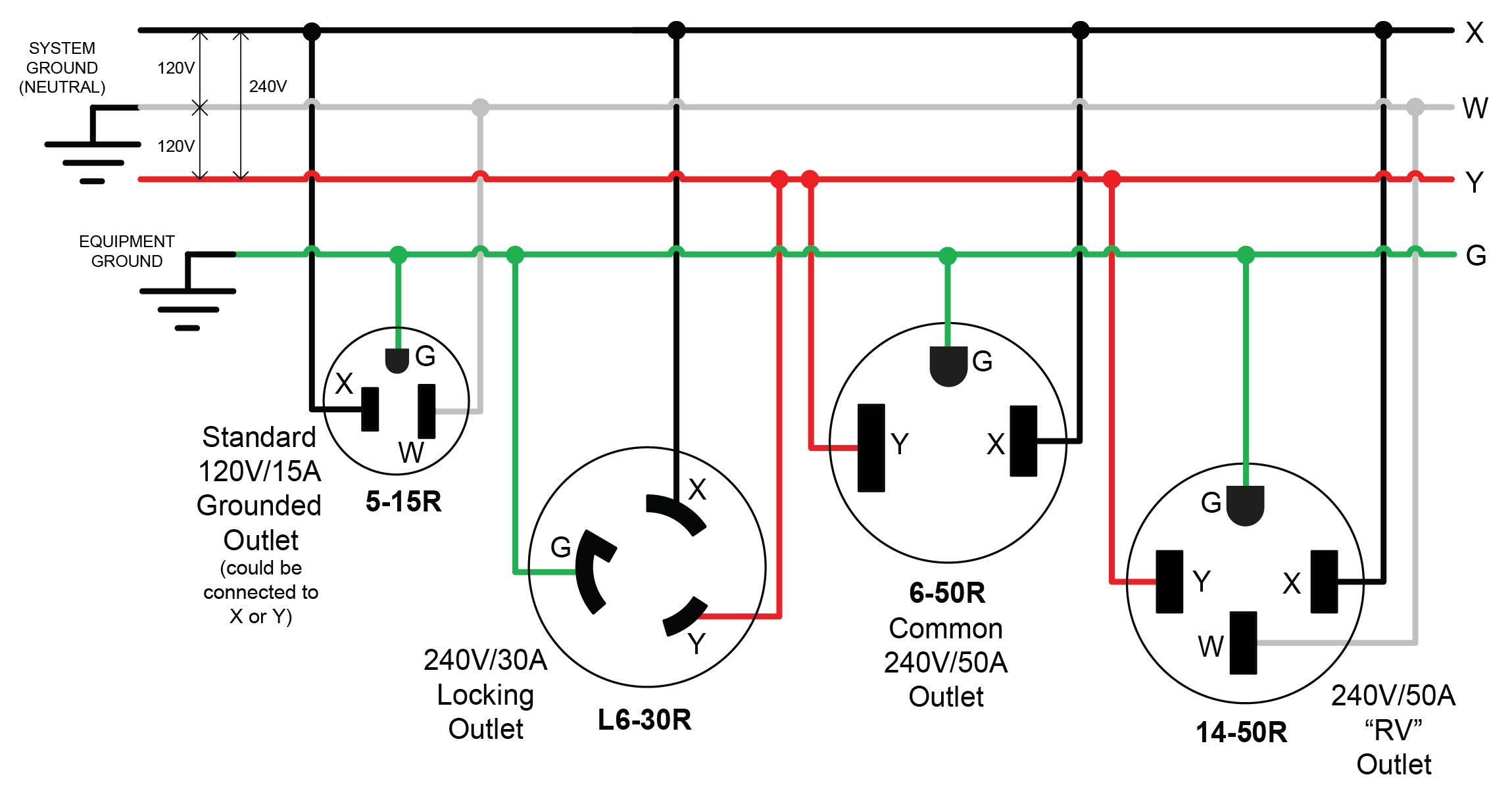 Nema L15 30r Wiring Diagram Wiring Diagram Schemas