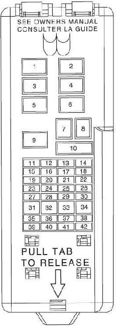 2002 Mercury Sable Fuse Box Diagram