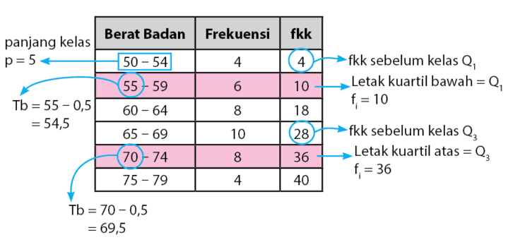 Jangkauan Antar Kuartil