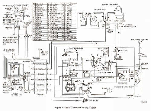 Siren Wiring Diagram - Complete Wiring Schemas