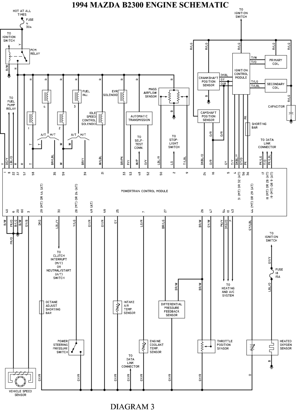 1998 Mazda B4000 Stereo Wiring Diagram - Wiring Diagram Schemas