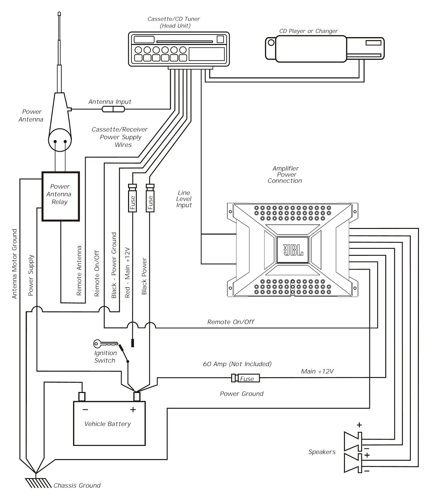 2007 Cadillac Dts Amp And Sub Wiring Diagram from lh6.googleusercontent.com