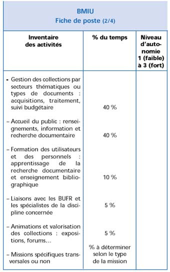 Exemple De Fiche De Poste Assistant Rh  Le Meilleur Exemple