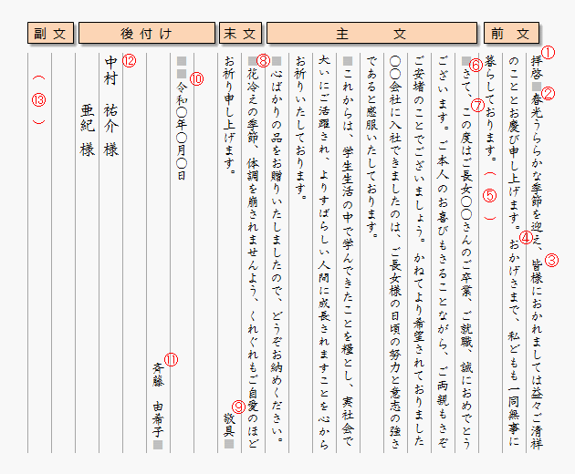 Sizeleeven 手紙 横書き 書き方