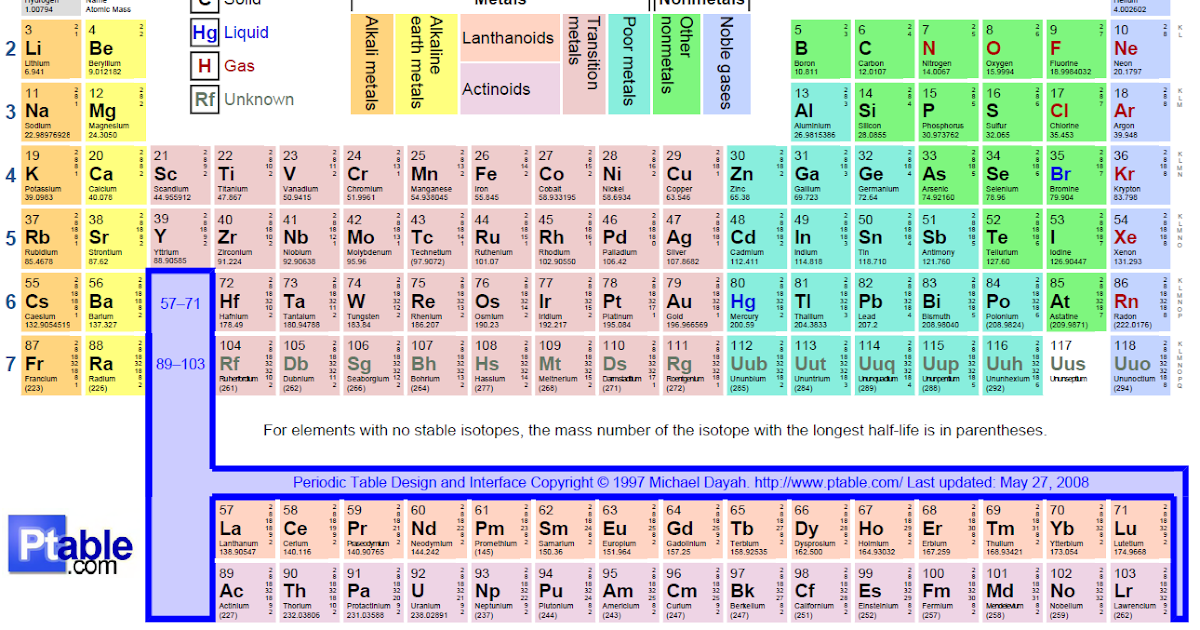 Printable Grade 9 Periodic Table Hd Png Download Kindpng - 82 Free 