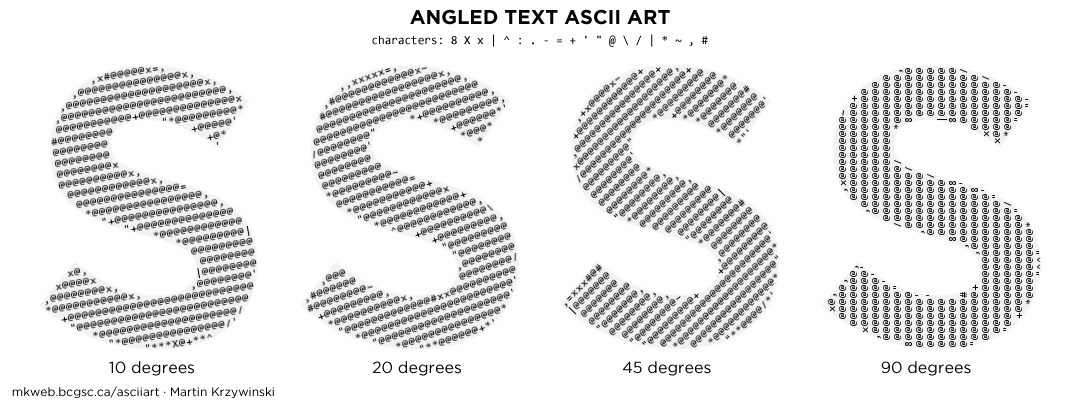 Генератор ascii картинок