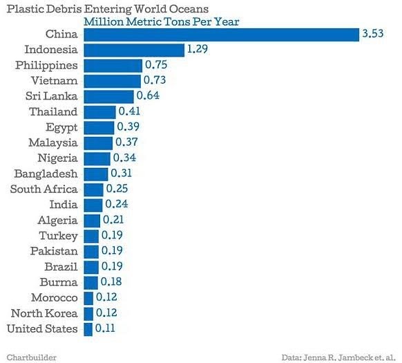 Data Sampah Plastik Di Indonesia 2019 Pdf - Blog Spots