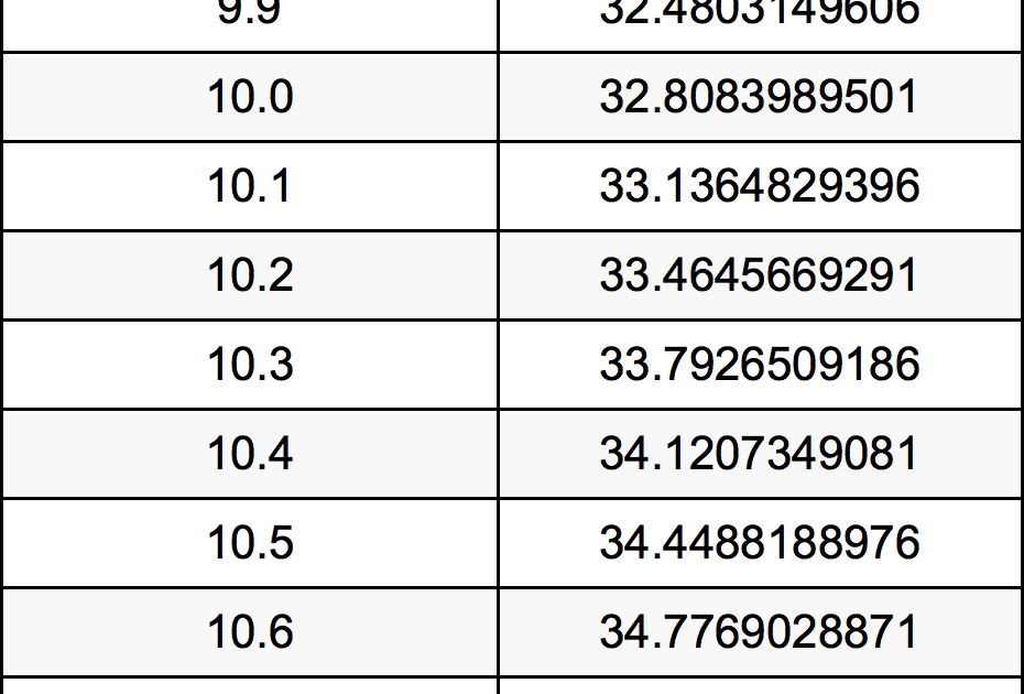 1-2-meters-to-feet-91-feet-to-meters-converter-91-ft-to-m-converter