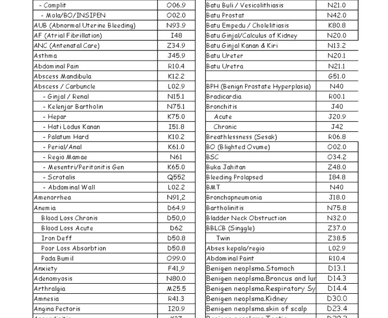 Kode Icd 10 Snnt Berbagi Informasi