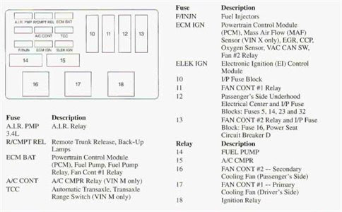 2004 Monte Carlo Fuse Box - Cars Wiring Diagram