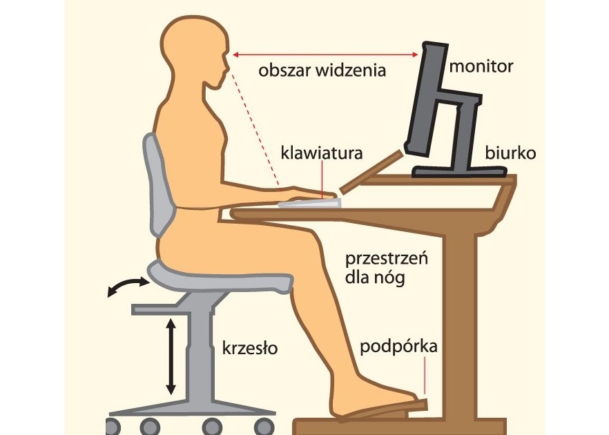 Przy Pracy Z Komputerem Do Czynników Uciążliwych Należą zeszyt do informatyki: Zagrożenia przy pracy z komputerem