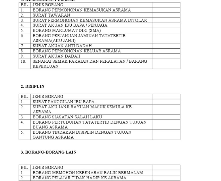 Contoh Surat Rayuan Gantung Asrama - Kuora 5