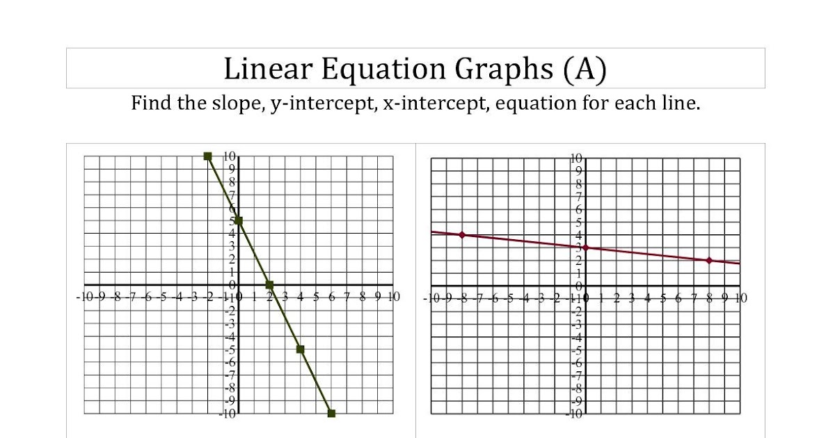 7th Grade Math Graphing Worksheets - 27