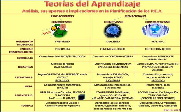 teorias