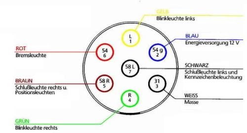 hochwertige Baustoffe: Schaltplan anhanger 7 polig pdf