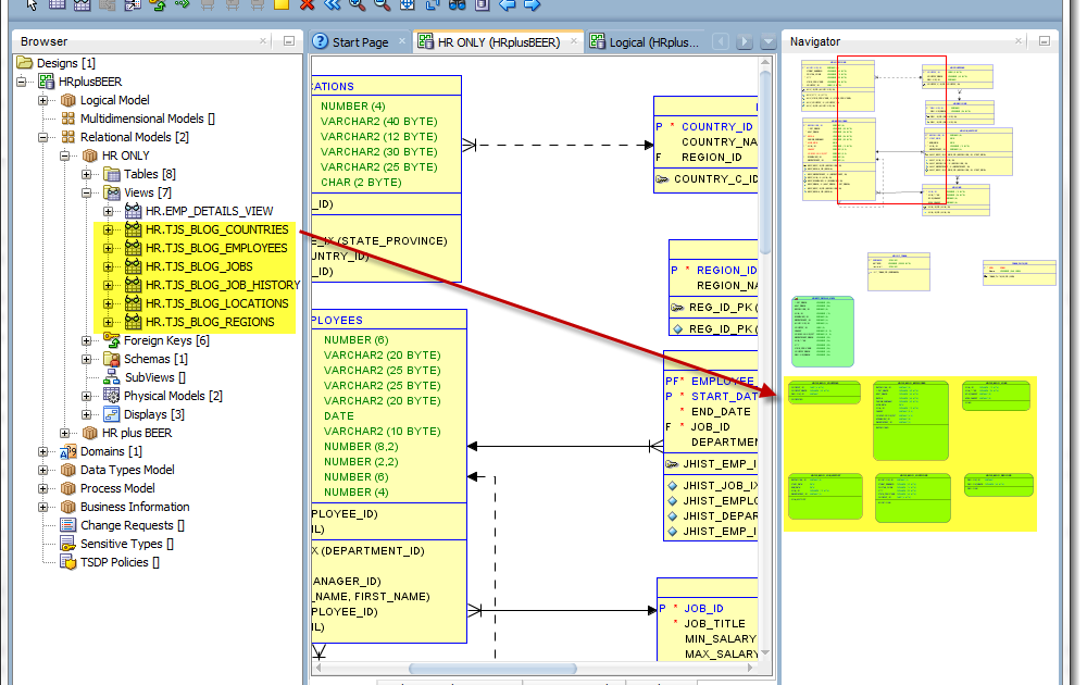 Скрипты oracle. Pl SQL developer схема базы данных. Oracle SQL developer data Modeler. Модель таблицы Oracle. Таблицы MYSQL Oracle.