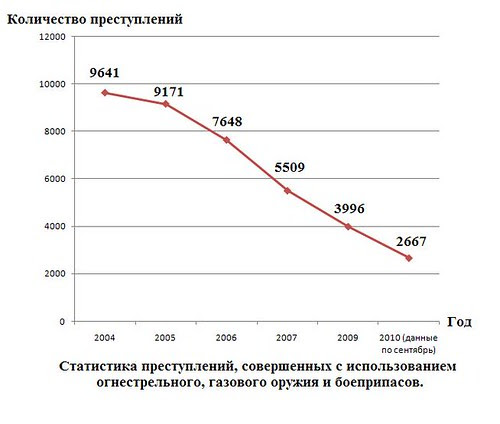 Статистика использования версий ios 2021