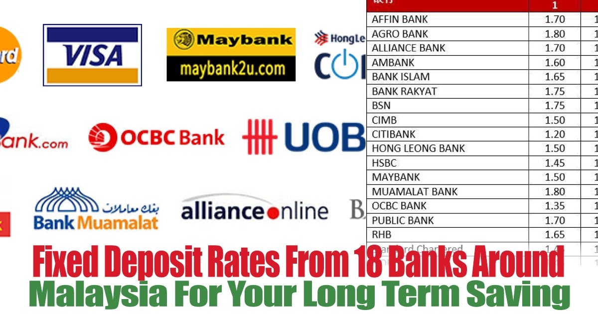 How To Calculate Maybank Fixed Deposit Rate Haiper