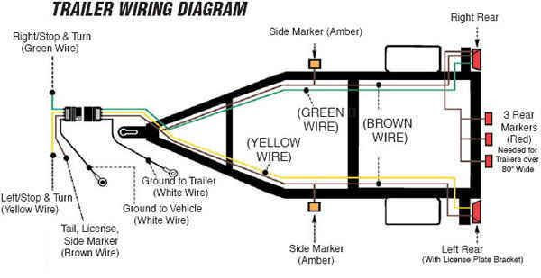 Ez Loader Boat Trailer Wiring Diagram - Wiring Diagram & Schemas