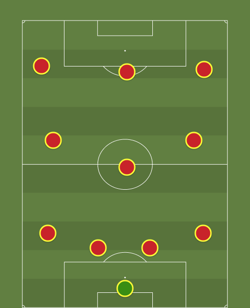 Man City V Liverpool Lineup Today malaymama