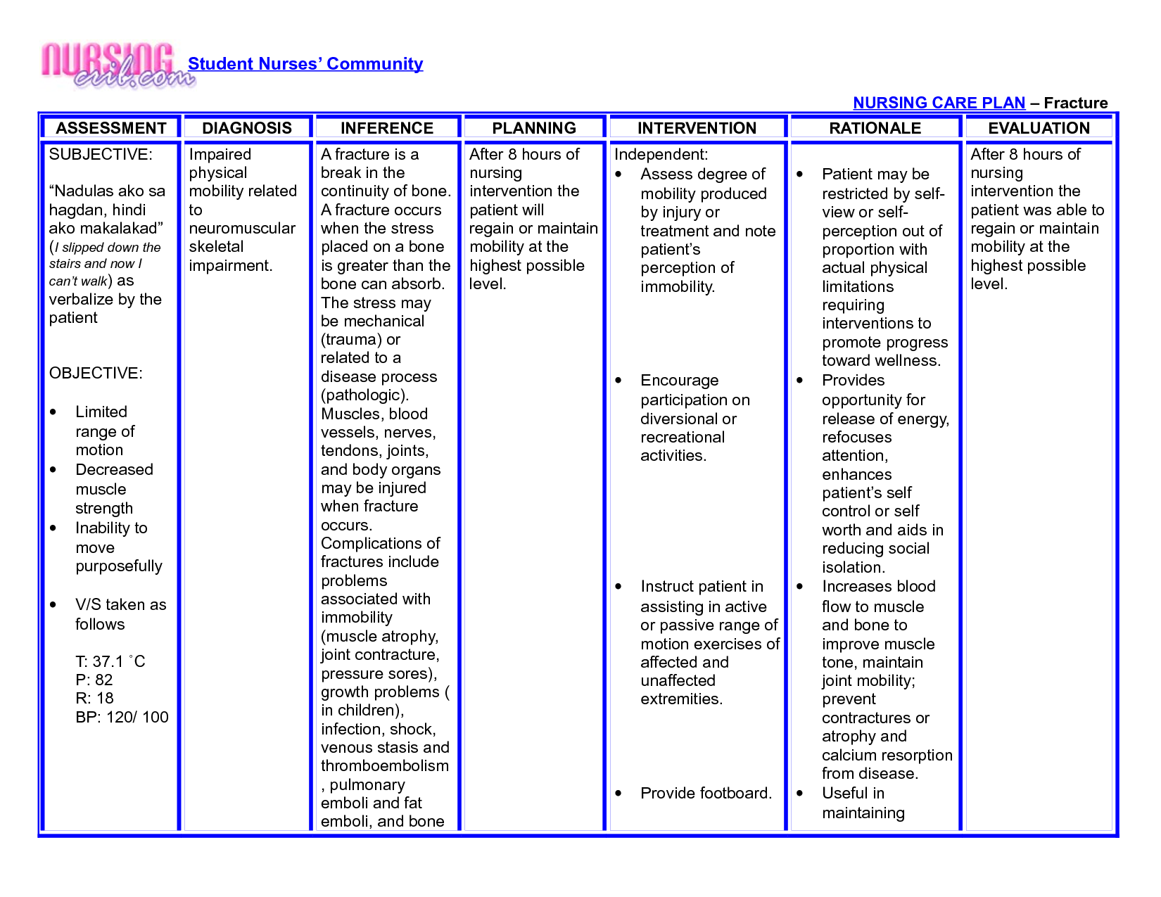 Fever Nanda Nursing Diagnosis MedicineBTG Nanda Nursing Diagnosis