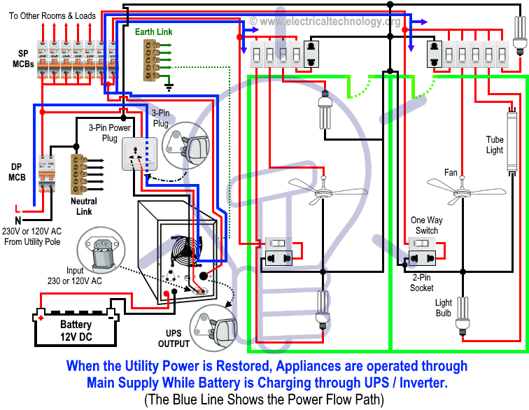 Dc Drill Wiring Diagram - Wire