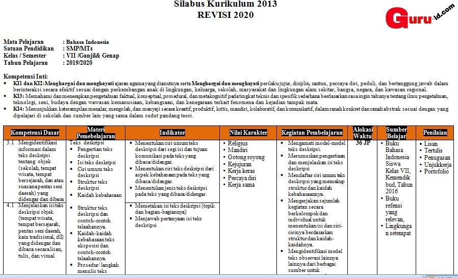 Rpp 1 Lembar Seni Budaya Kelas 9 Semester 1 Pertemuan Ke 7 Kd 4 2 Riset