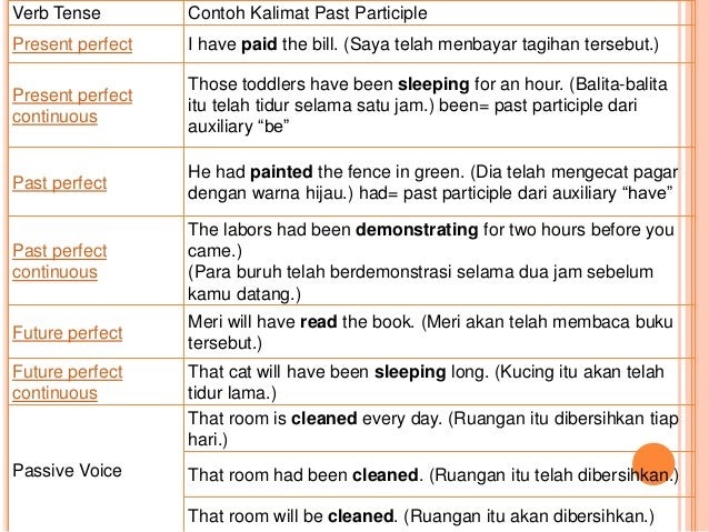 Hot Contoh Bentuk Past Participle