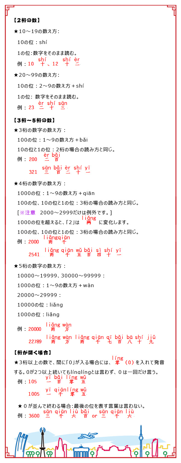 言葉 を 数字 で 表す Haileycules